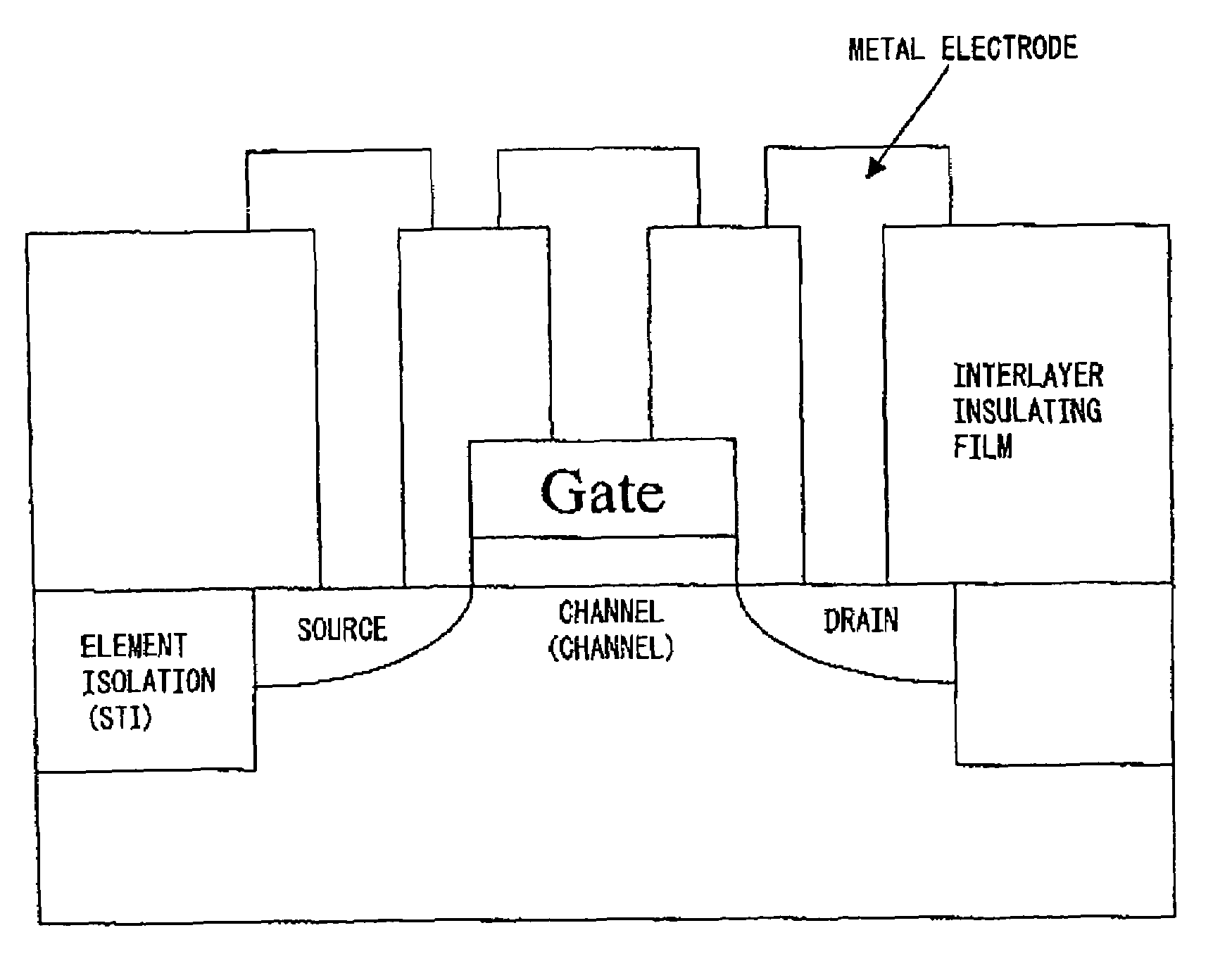 Method for forming underlying insulation film