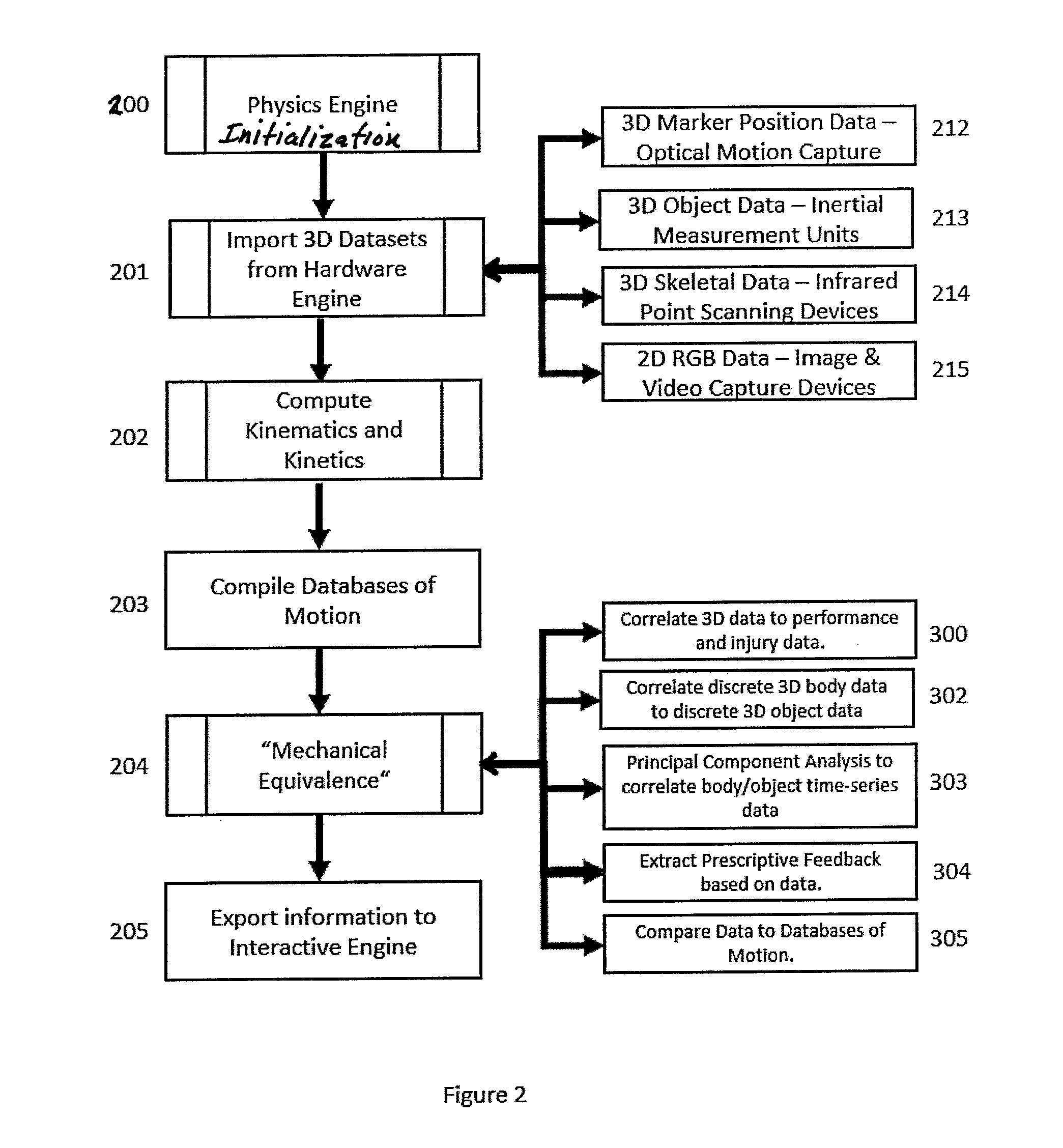 Method and system for delivering biomechanical feedback to human and object motion