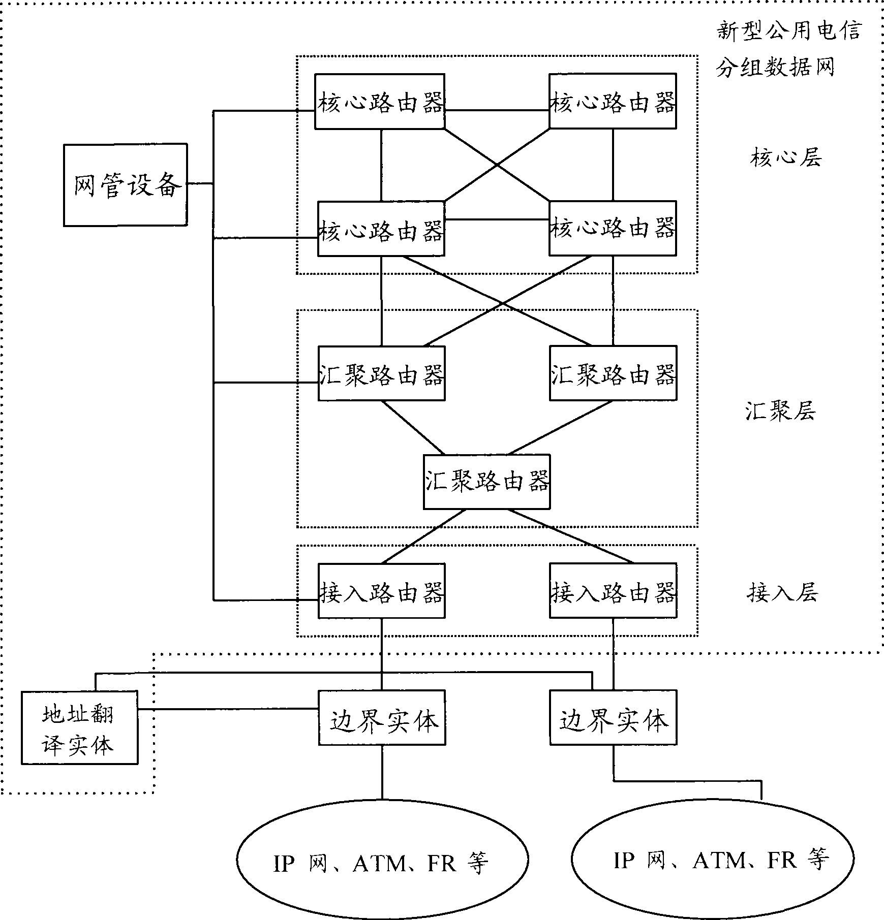Path control system and method for layering ordered address grouping network