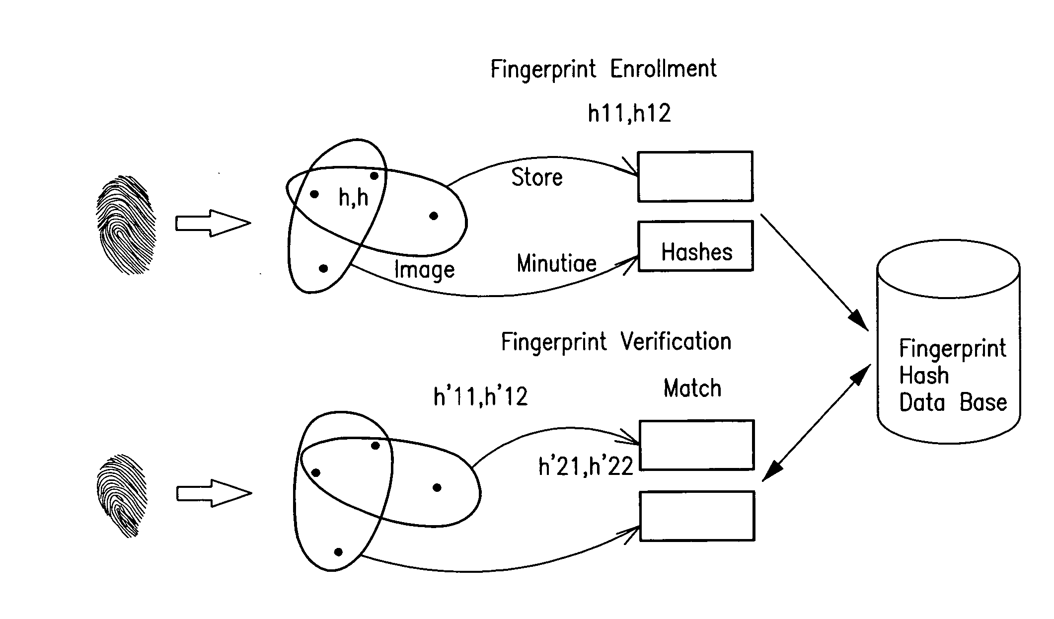 Secure fingerprint matching by hashing localized information