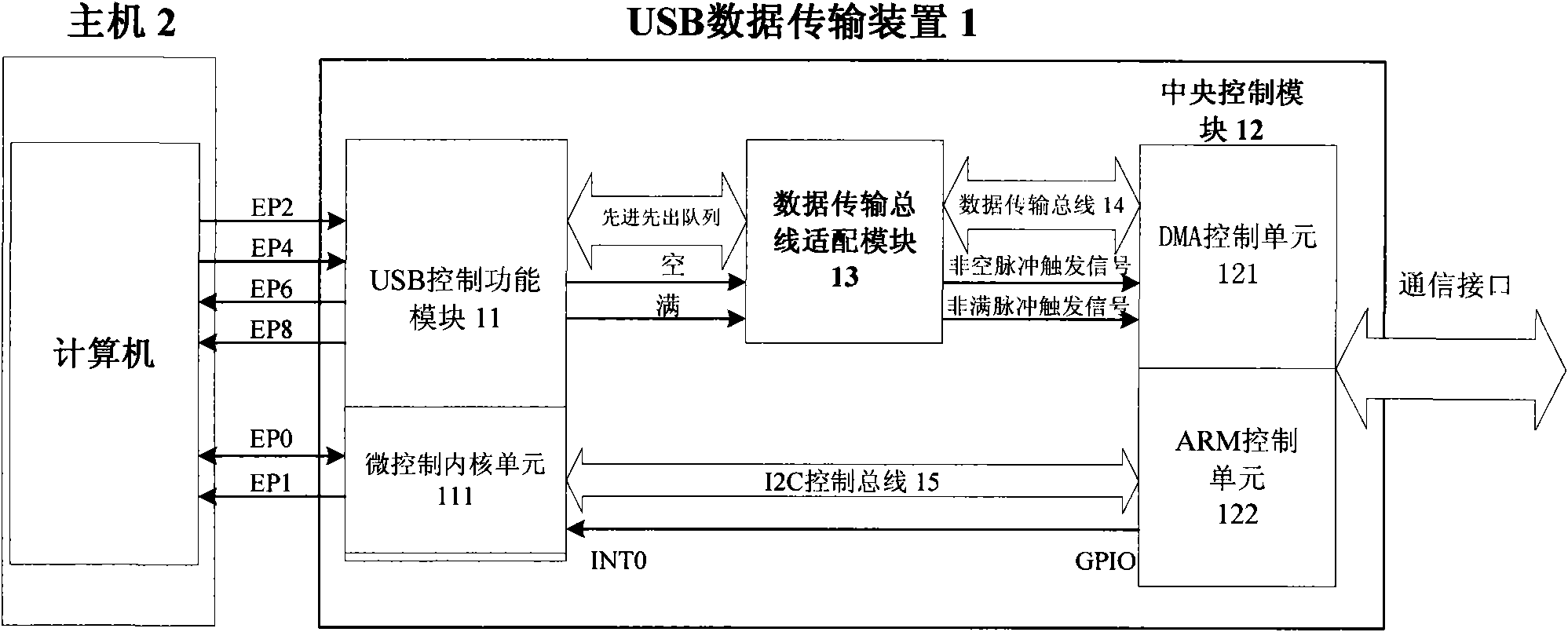 USB data transmission device in high-speed data communication link and data transmission method thereof