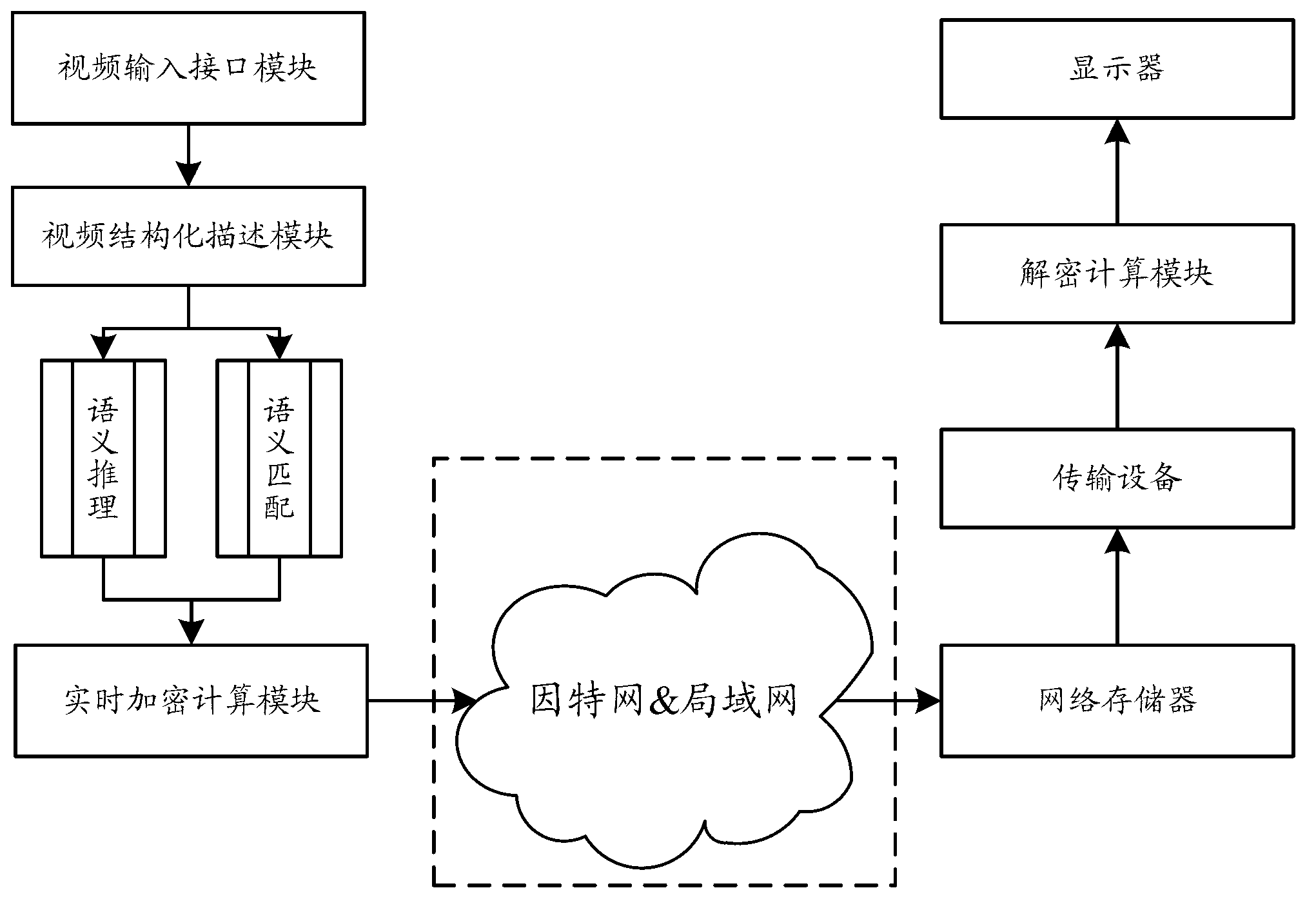 System and method for realizing control over video information encryption on basis of semantic granularity