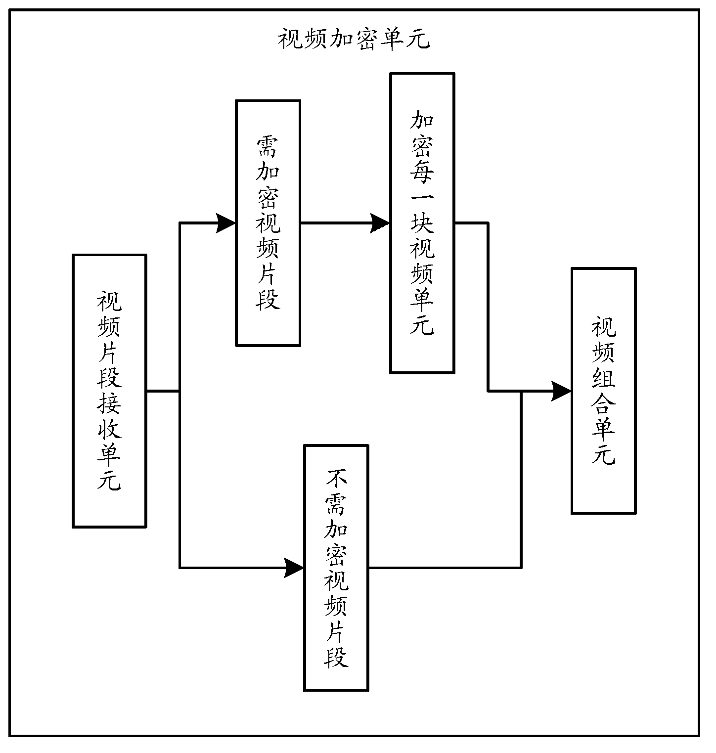 System and method for realizing control over video information encryption on basis of semantic granularity