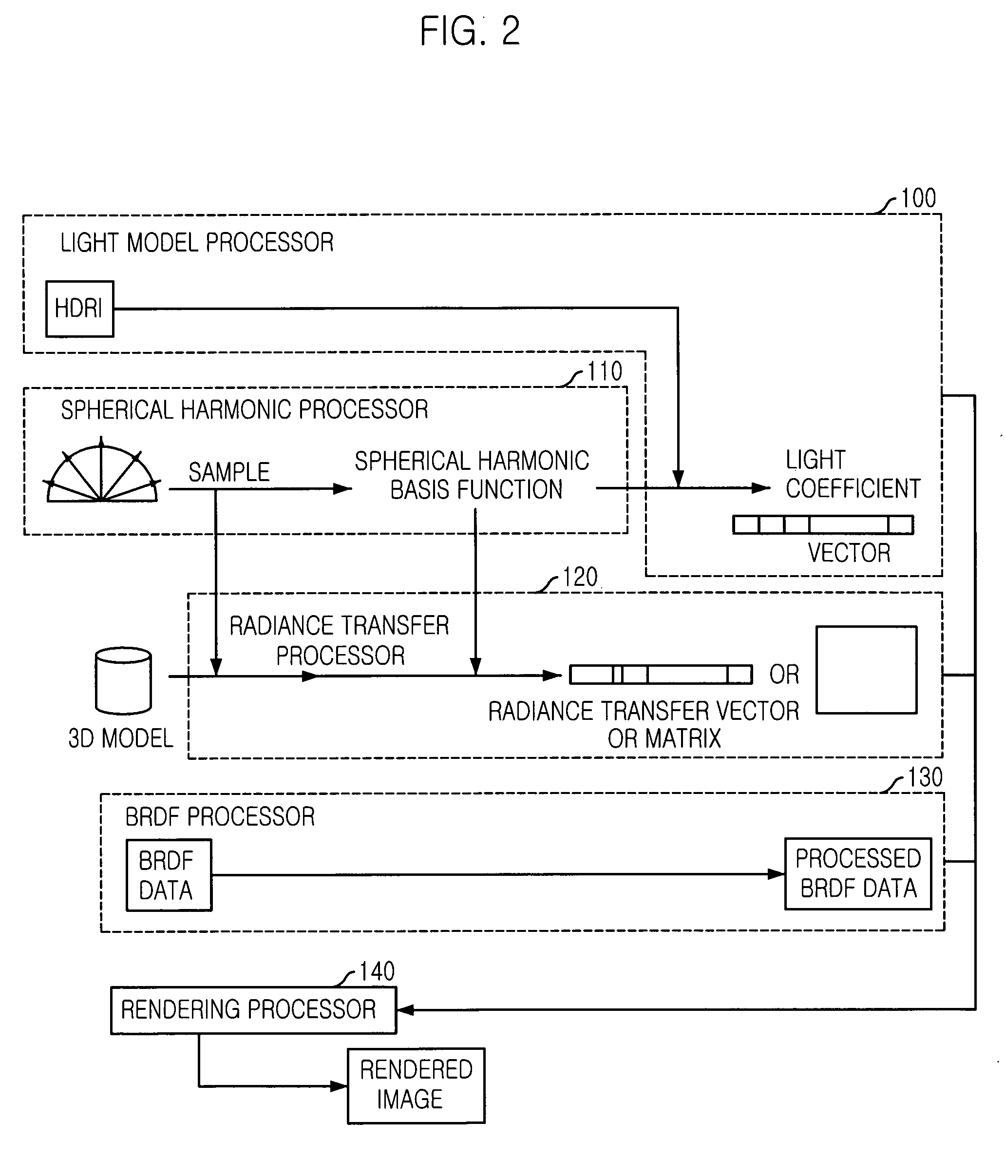 Rendering apparatus and method for real-time global illumination in real light environment