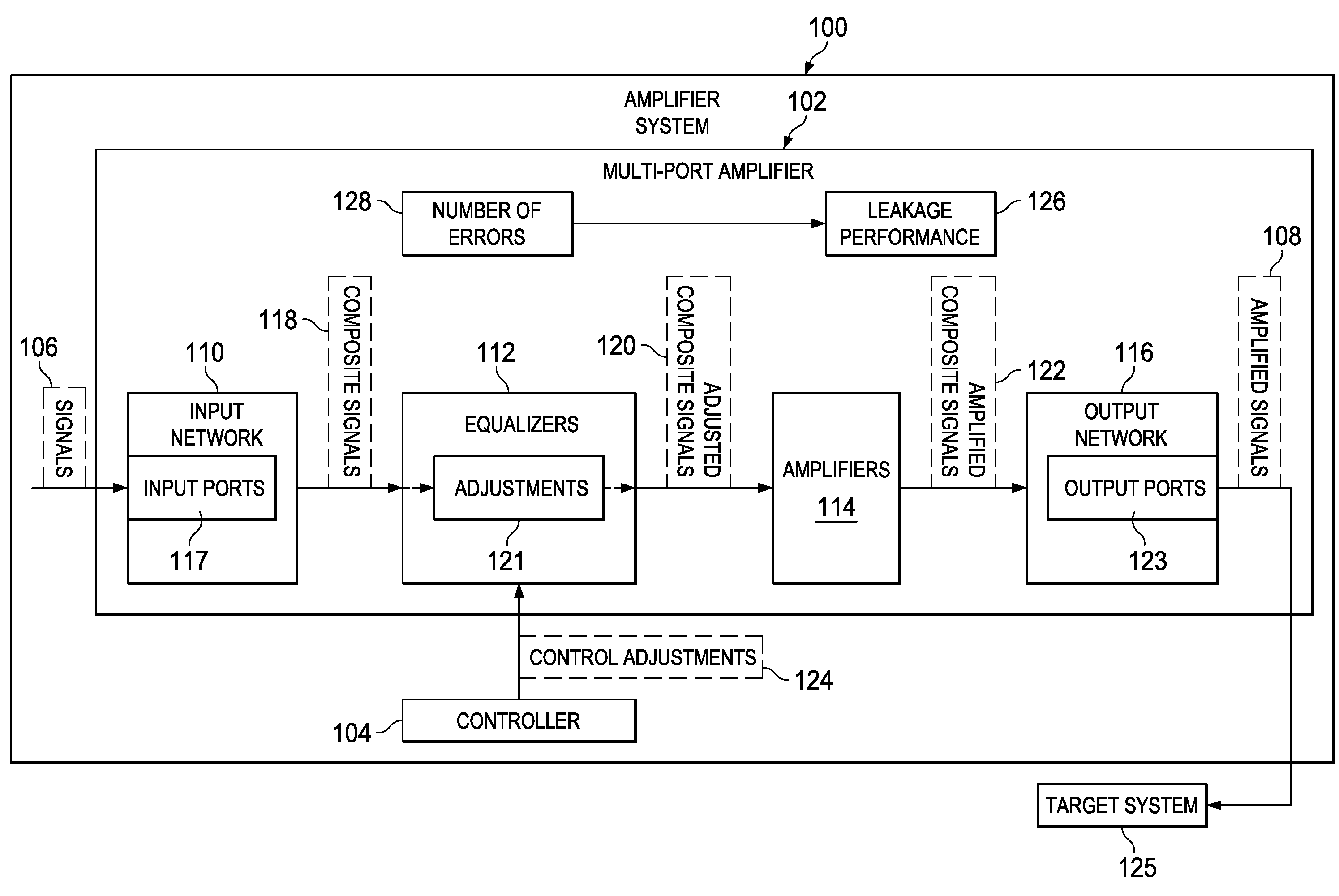 Method and Apparatus for Improving Leakage Performance of a Multi-Port Amplifier