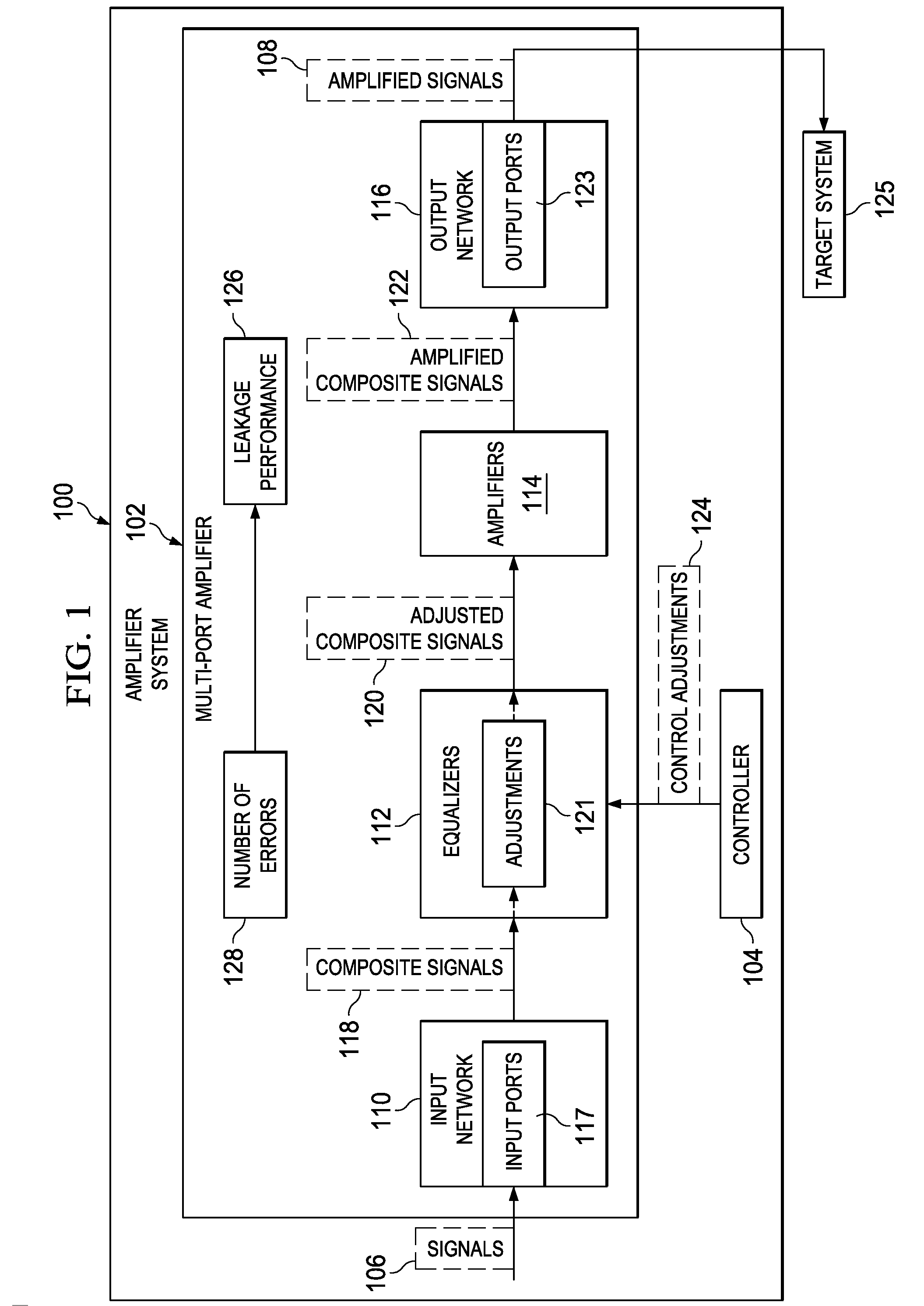 Method and Apparatus for Improving Leakage Performance of a Multi-Port Amplifier