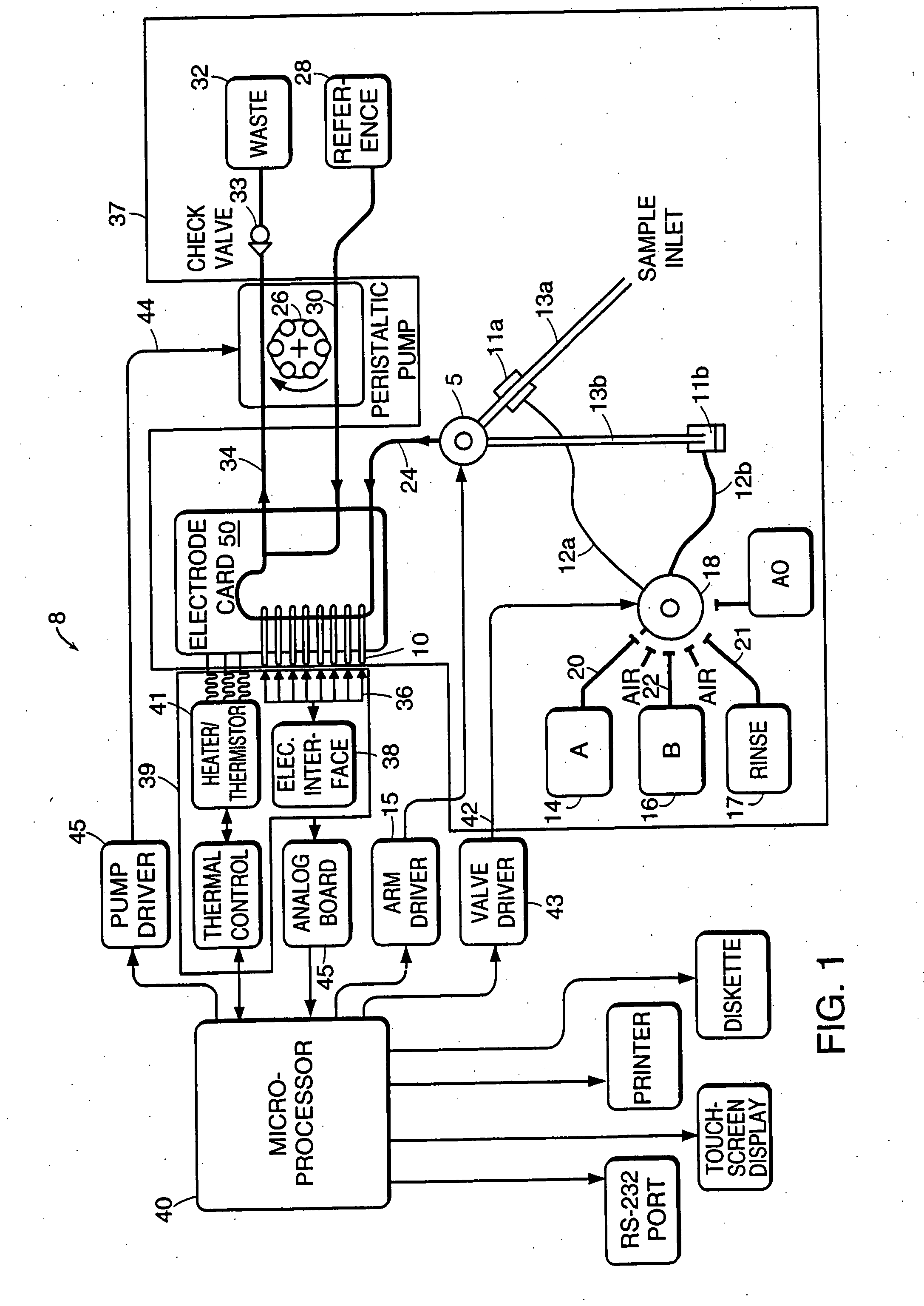 Analytical instruments, biosensors and methods thereof