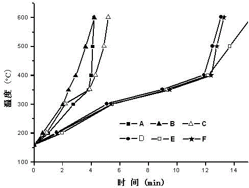 Method for preparing high-quality fuel oil from biomass