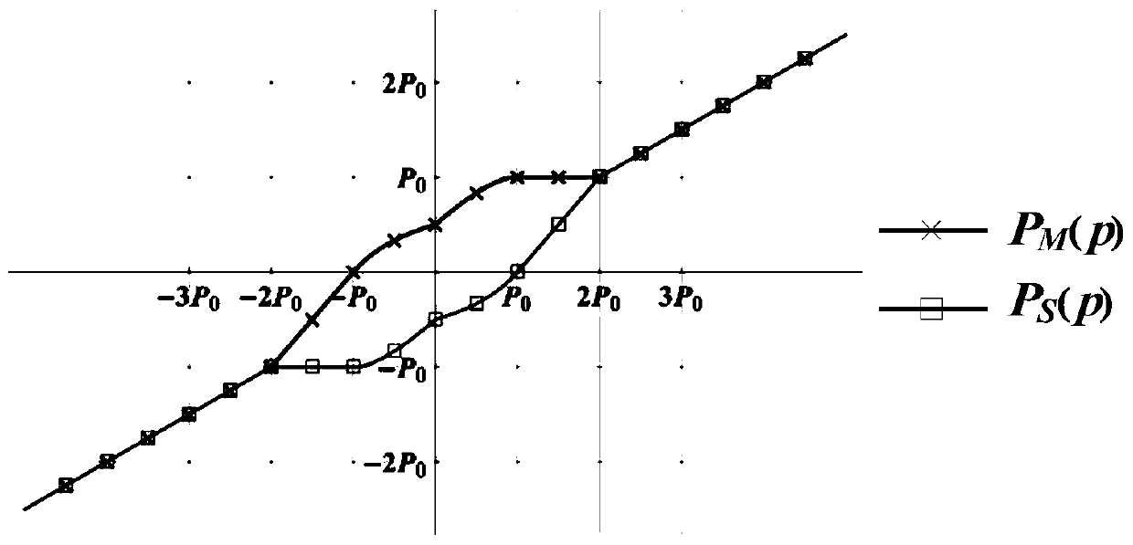 A control method for widening the range of reactive power adjustment at the input side of parallel-connected dual-stage matrix converters