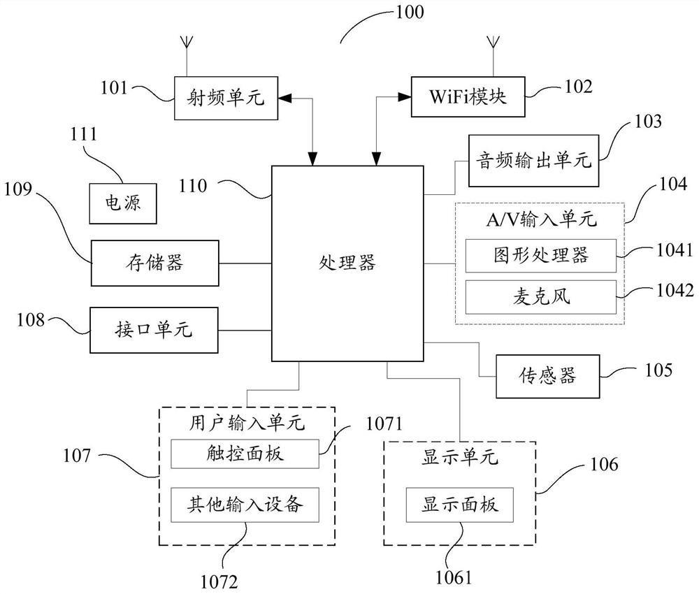 Information storage method, mobile terminal and computer-readable storage medium