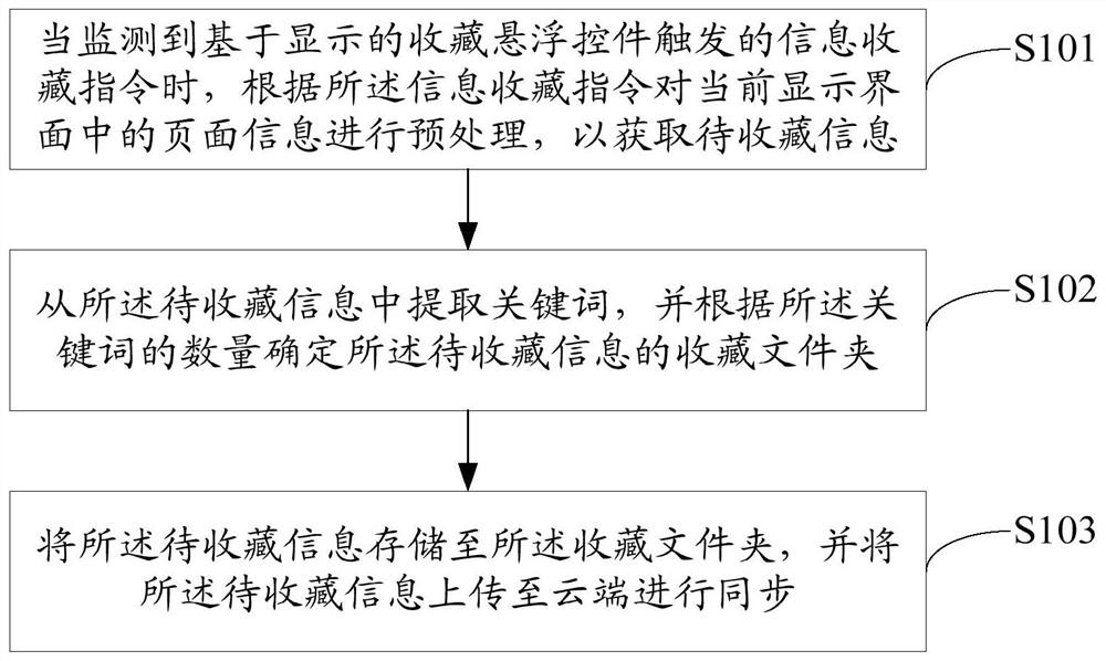 Information storage method, mobile terminal and computer-readable storage medium