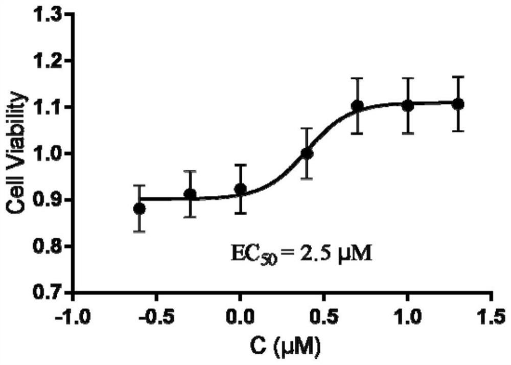 Bisindole alkaloid compound or pharmaceutically acceptable salt thereof, preparation method and application thereof