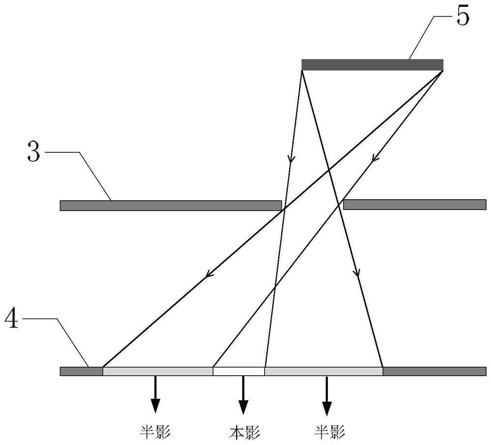 Active illumination non-vision-field secondary penumbra imaging method