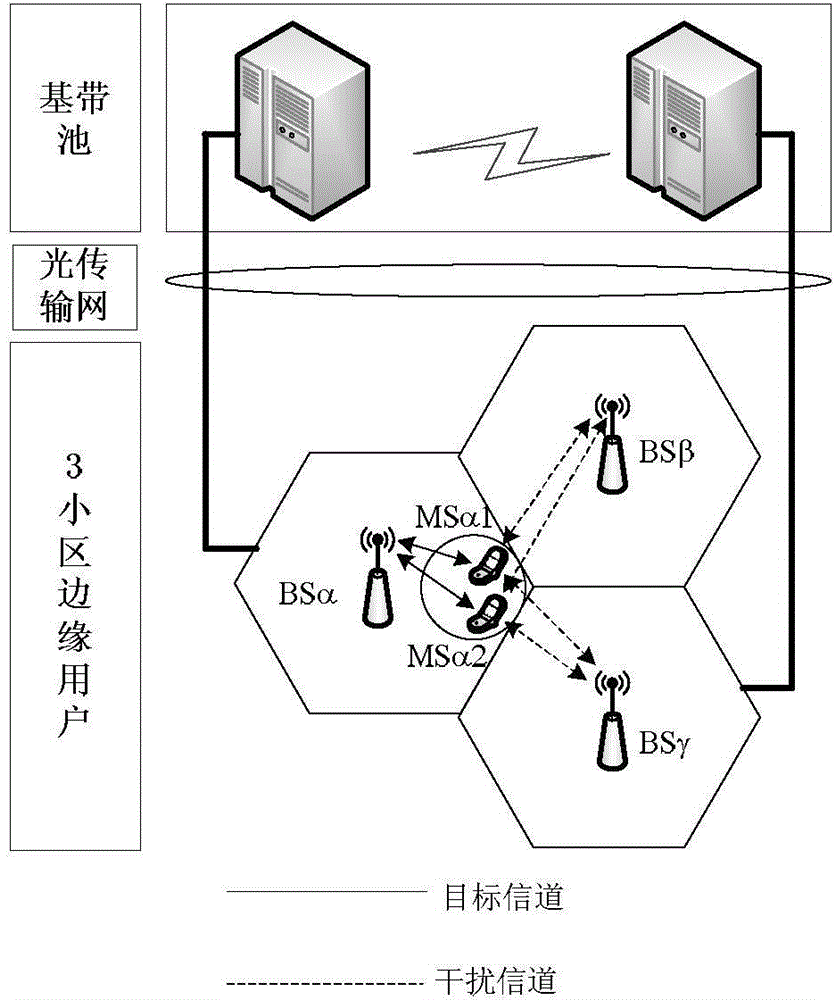 Method for eliminating cell-edge user interference of multi-cell system under C-RAN architecture