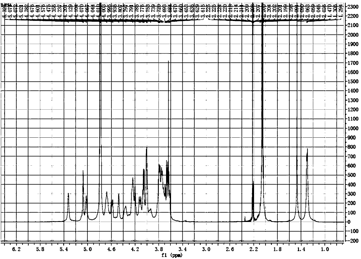 Application of bacteroides fragilis extract to preparation of composition for preventing and treating psoriasis