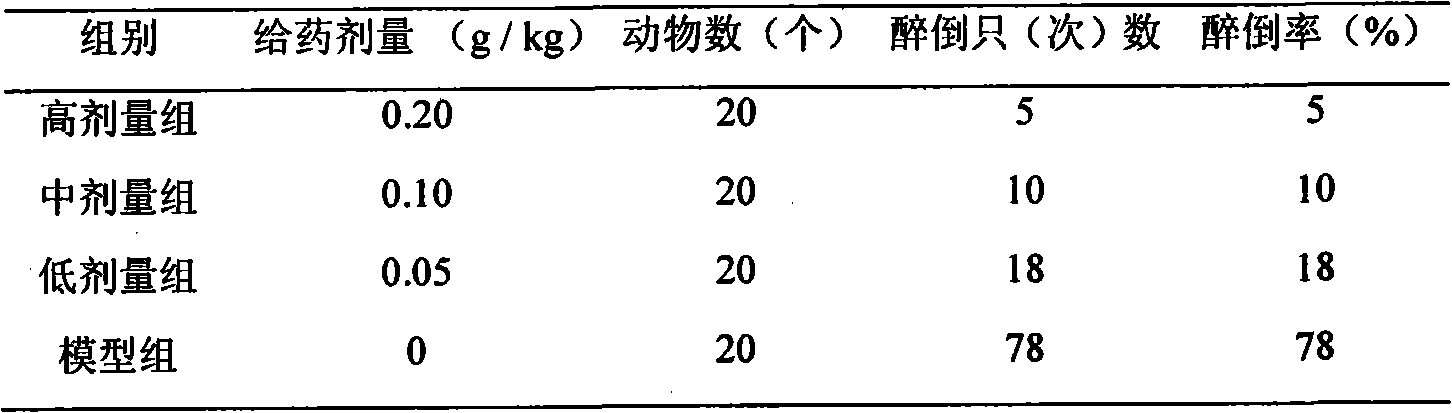 Traditional Chinese medicine with anti-inebriation function