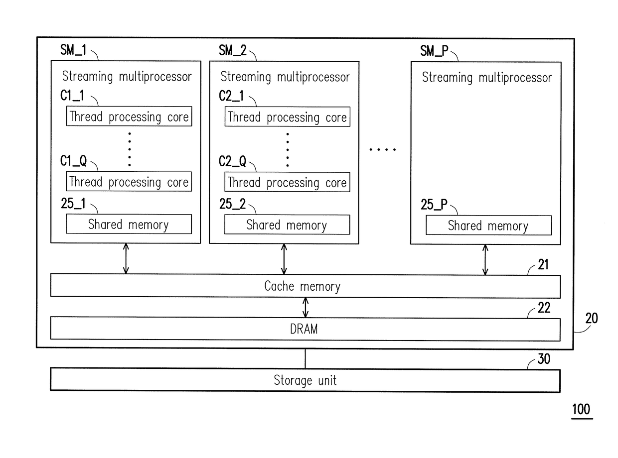 Low density parity check decoding method performing on general graphic processing unit and decoding apparatus