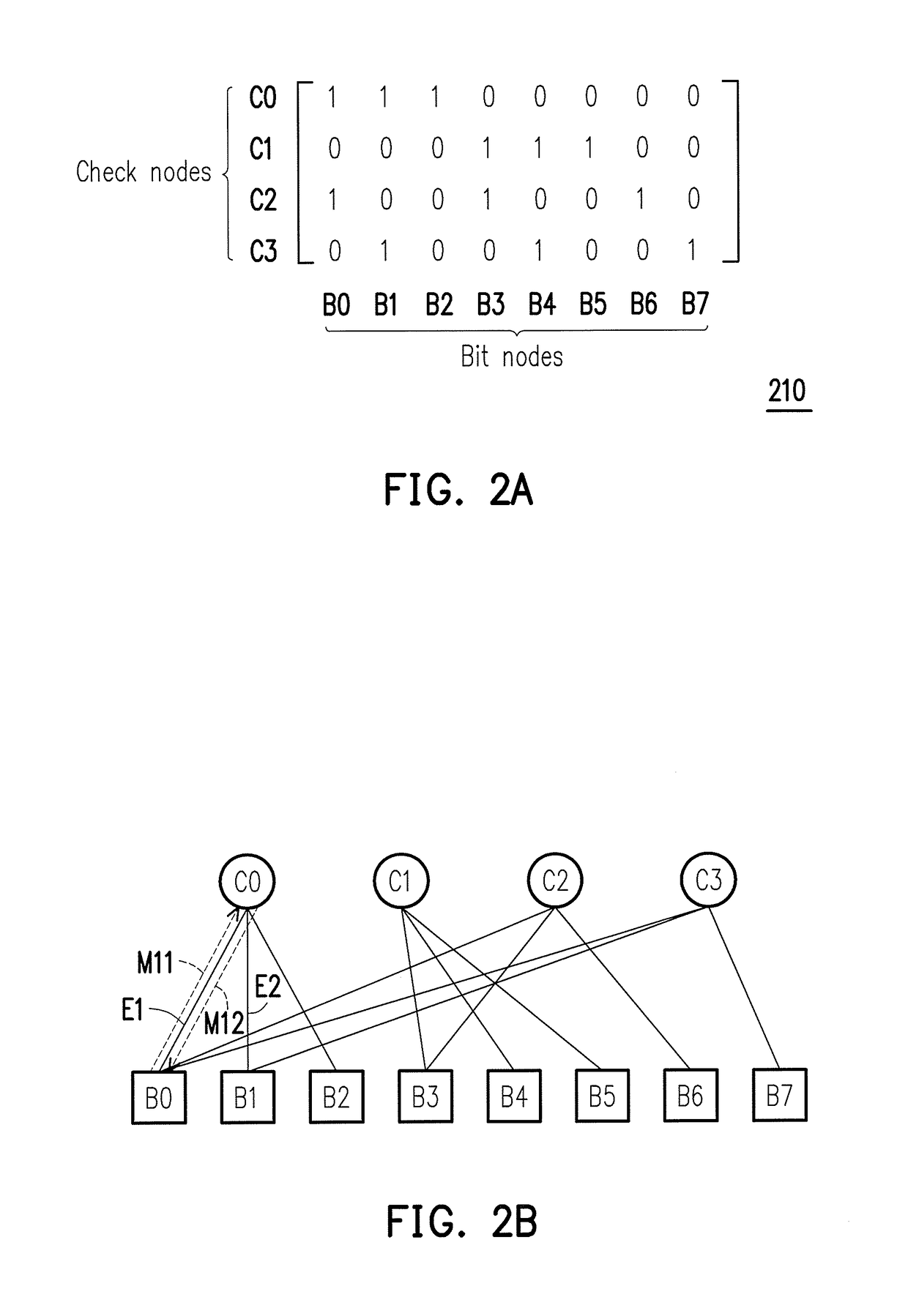 Low density parity check decoding method performing on general graphic processing unit and decoding apparatus