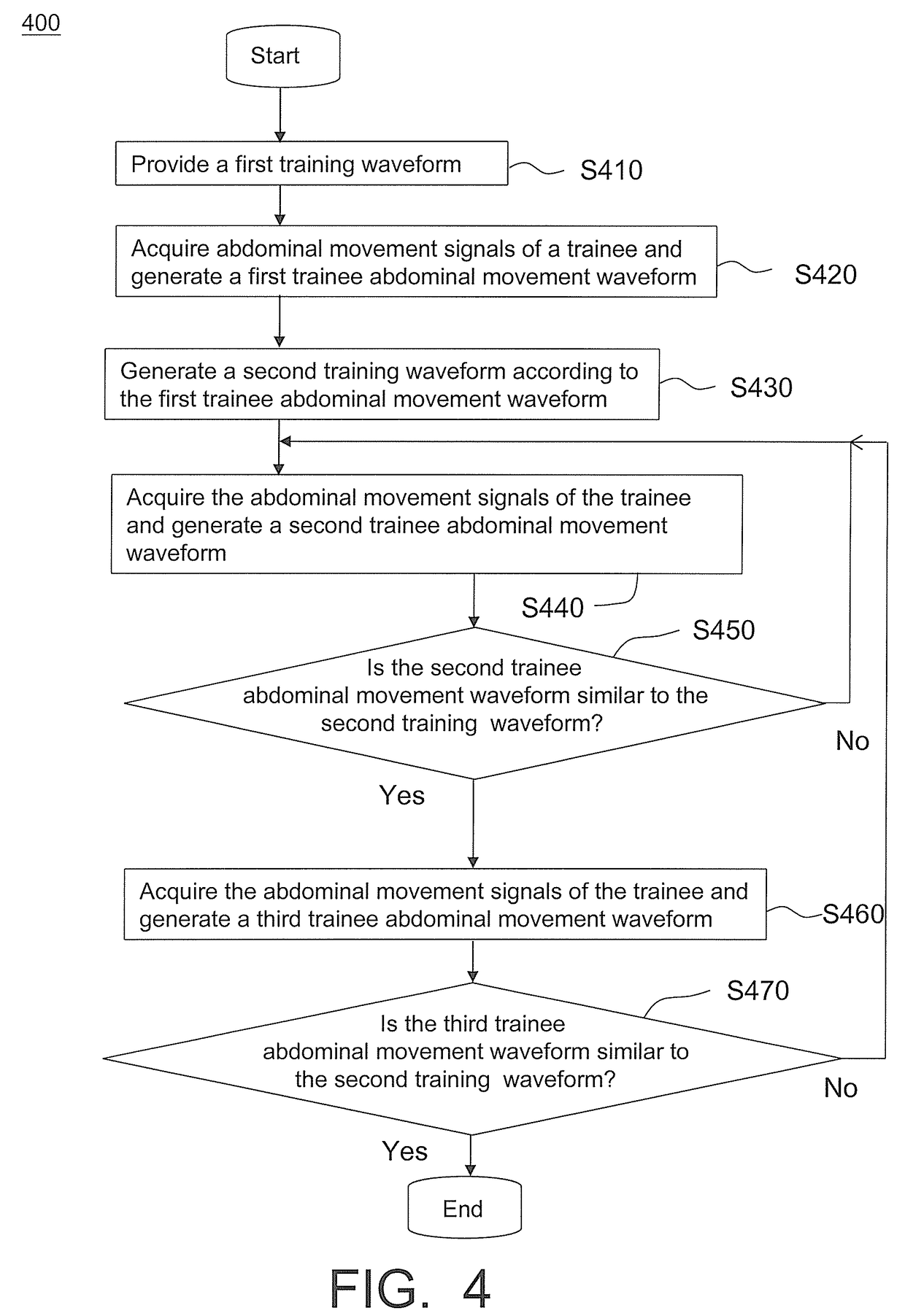 Abdominal breathing training apparatus, abdominal breathing training system and method thereof