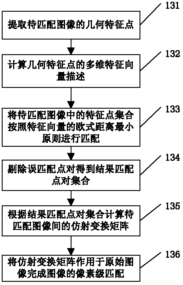 Field depth expanding method and device of microscopic image