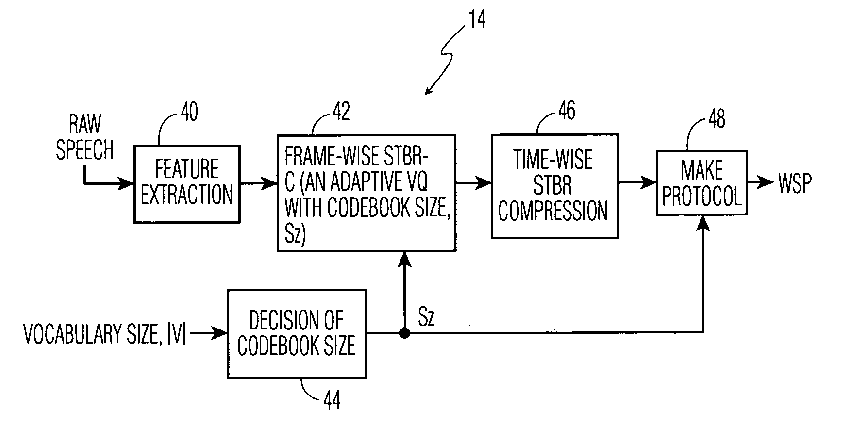 Device and method for coding speech to be recognized (STBR) at a near end