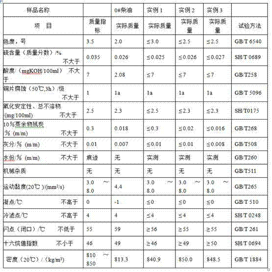 Formula of diesel oil micro-emulsified complexing agent and preparation method of emulsified diesel oil