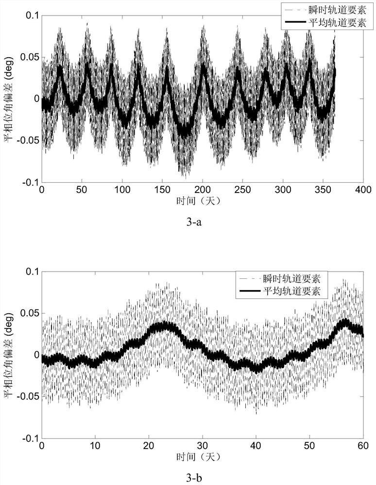 A low-orbit constellation system phase keeping method, system, device and storage medium