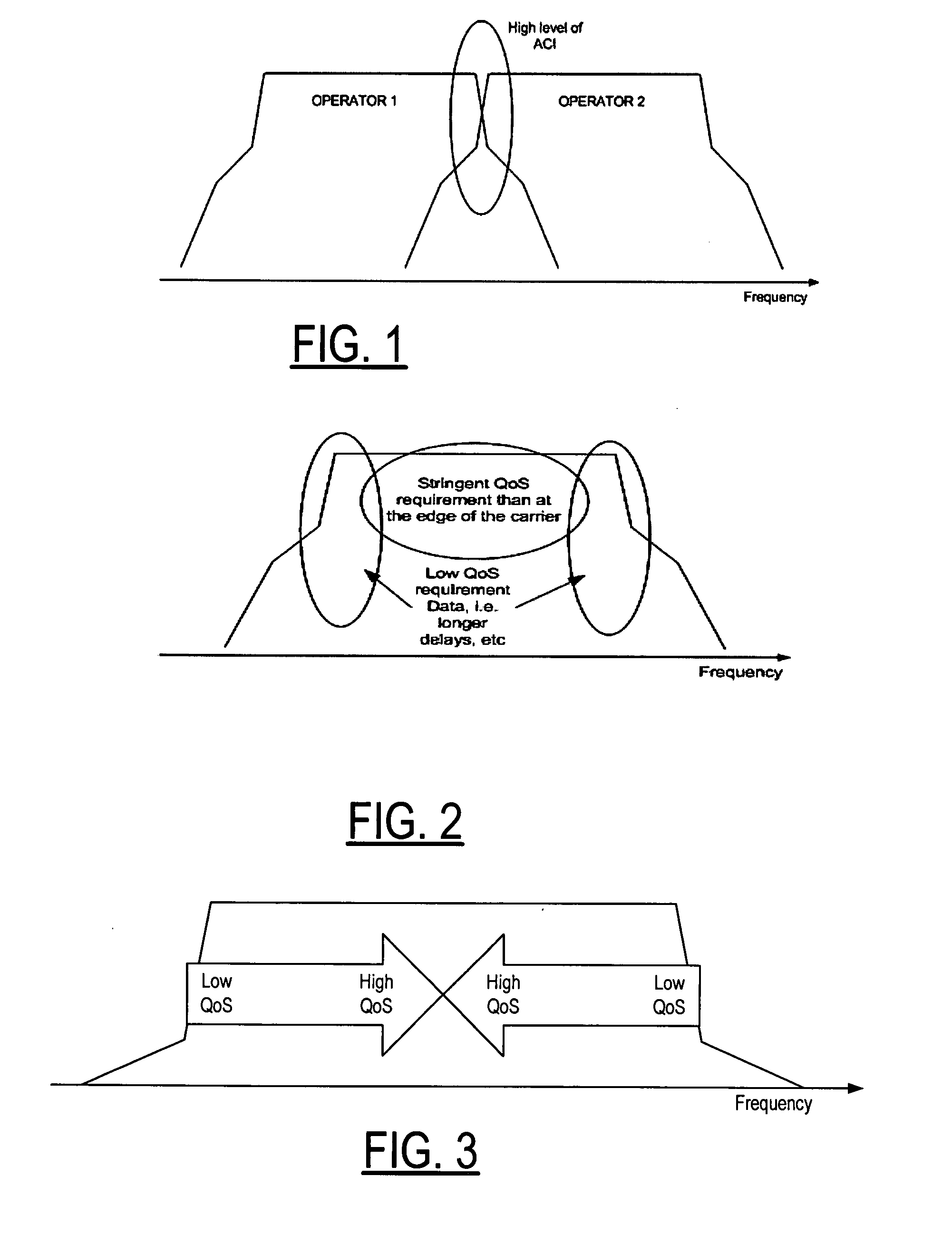 Method and apparatus for adjusting guard band size between two carriers by quality of service data positioning in the spectrum band