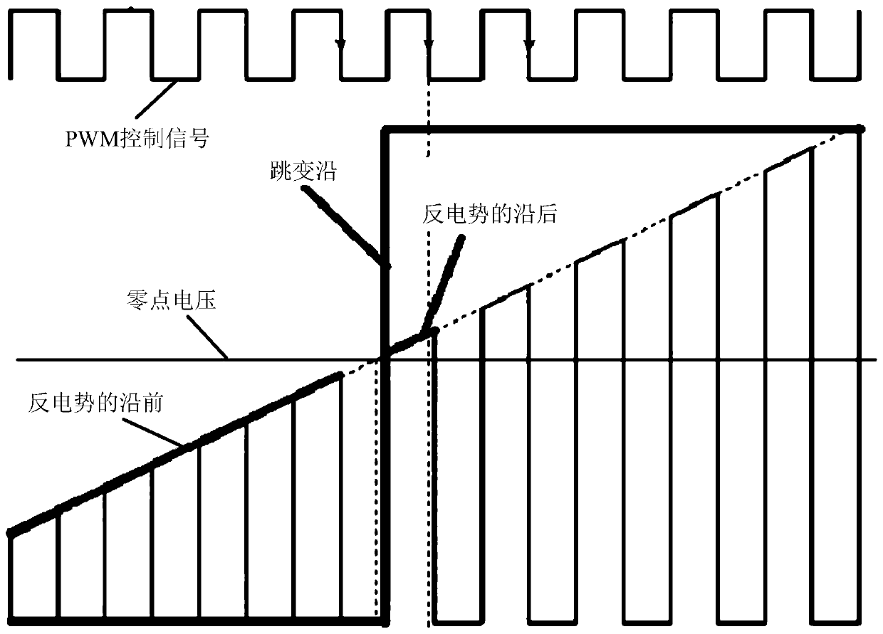 Dust collector, back electromotive force zero-crossing detection method and device of motor and control system