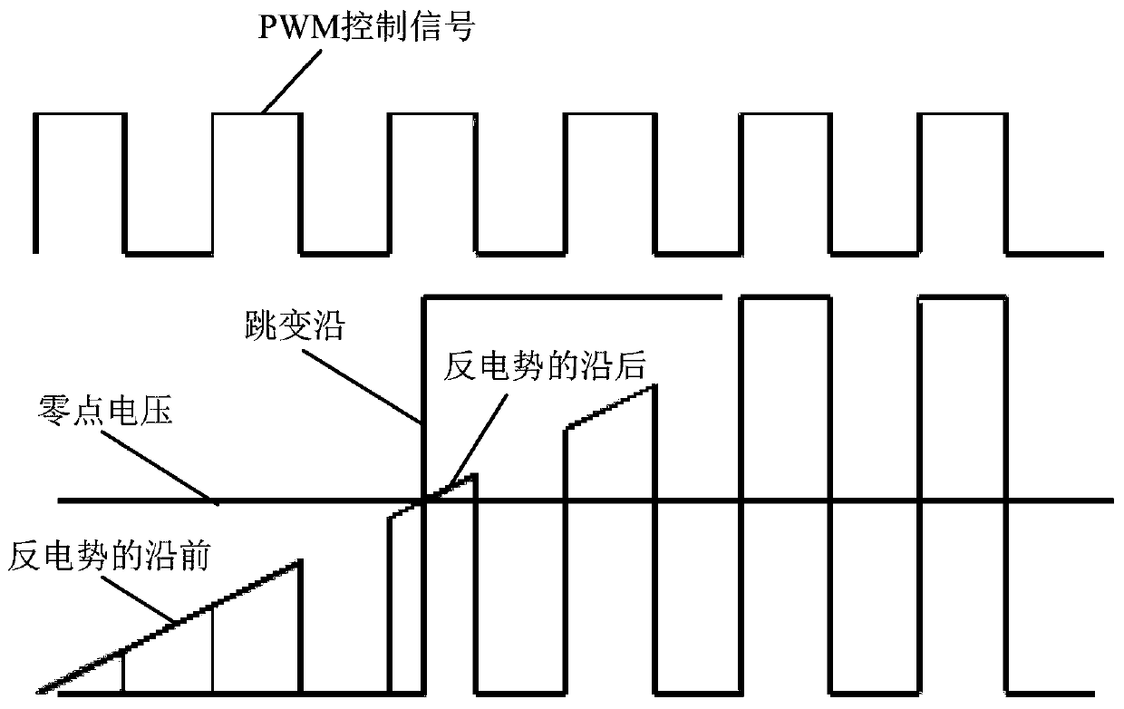 Dust collector, back electromotive force zero-crossing detection method and device of motor and control system