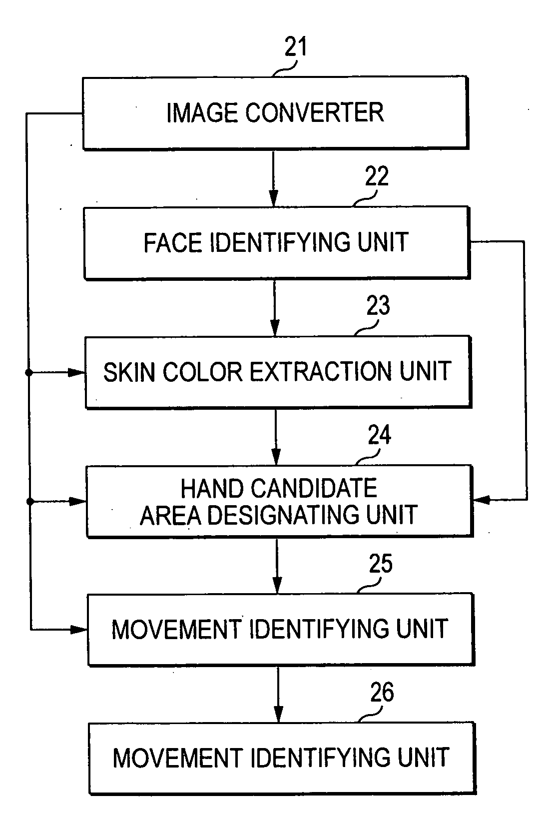 Movement analysis apparatus