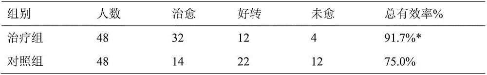 Pharmaceutical composition for treating renal deficiency and blood stasis type recurrent spontaneous abortion