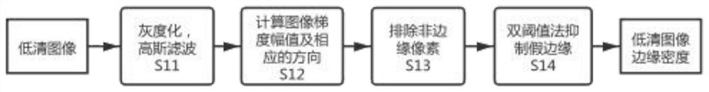 Cloud collaboration image super-resolution analysis method and system based on edge density