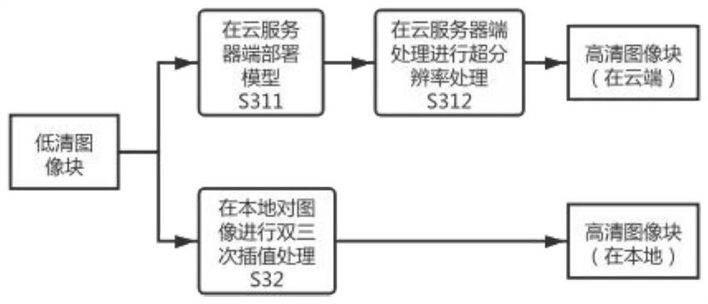 Cloud collaboration image super-resolution analysis method and system based on edge density