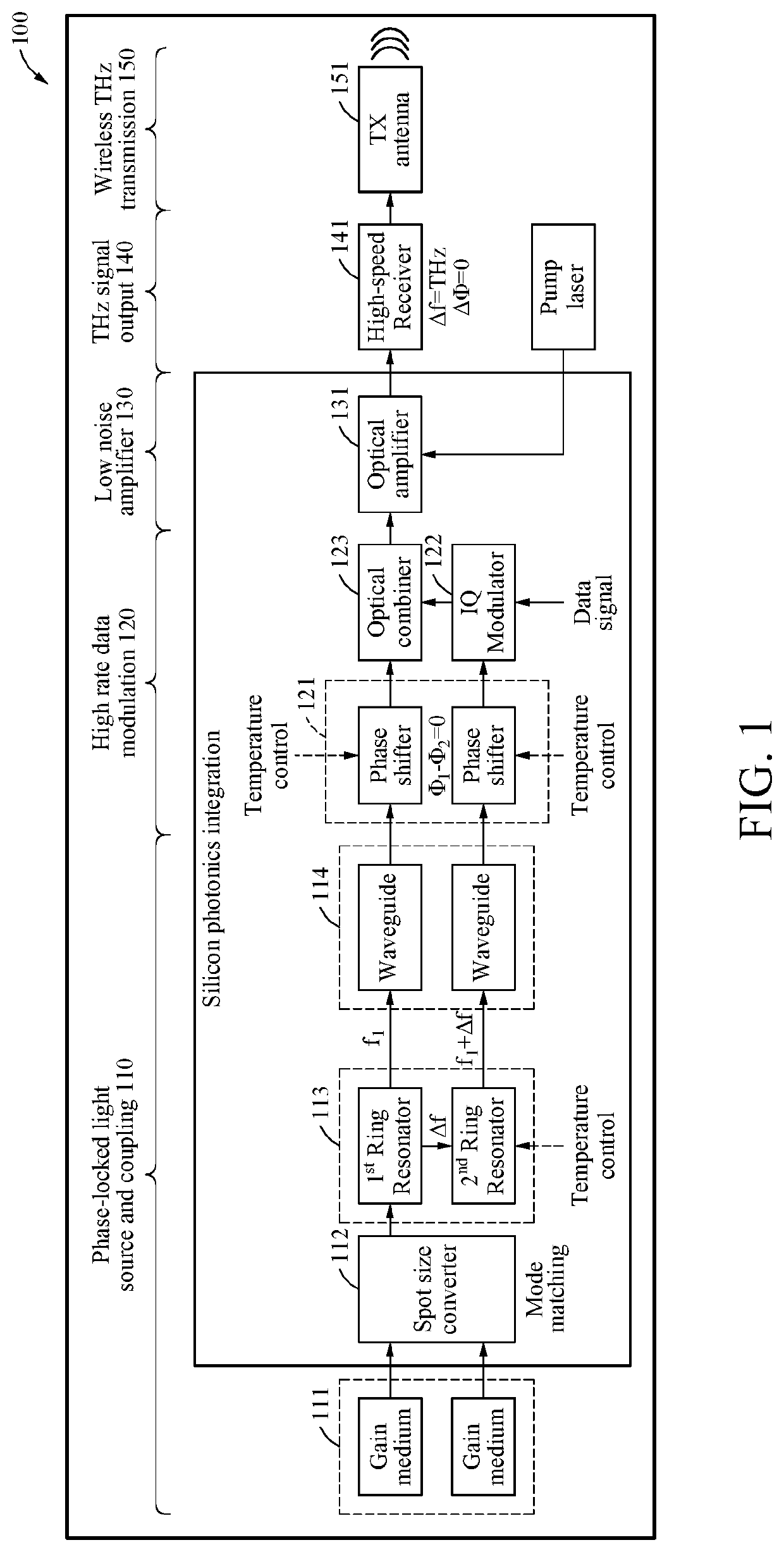Terahertz signal generation apparatus and terahertz signal generation method using the same