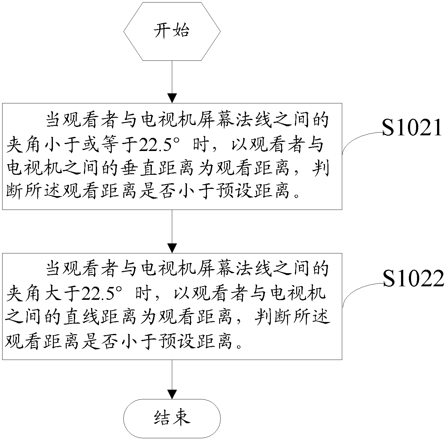 Method and device for controlling close-range TV view