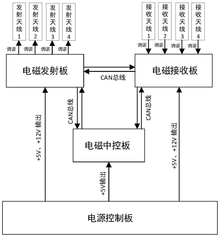 While-drilling azimuth electromagnetic wave resistivity measurement equipment and method