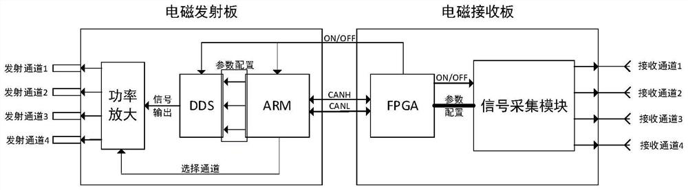 While-drilling azimuth electromagnetic wave resistivity measurement equipment and method