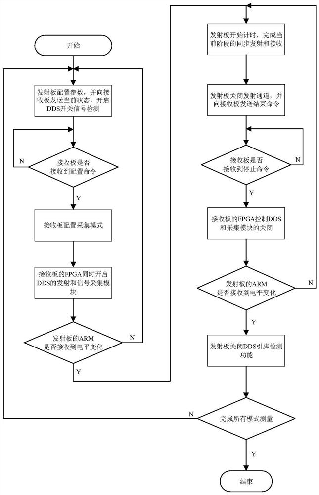 While-drilling azimuth electromagnetic wave resistivity measurement equipment and method