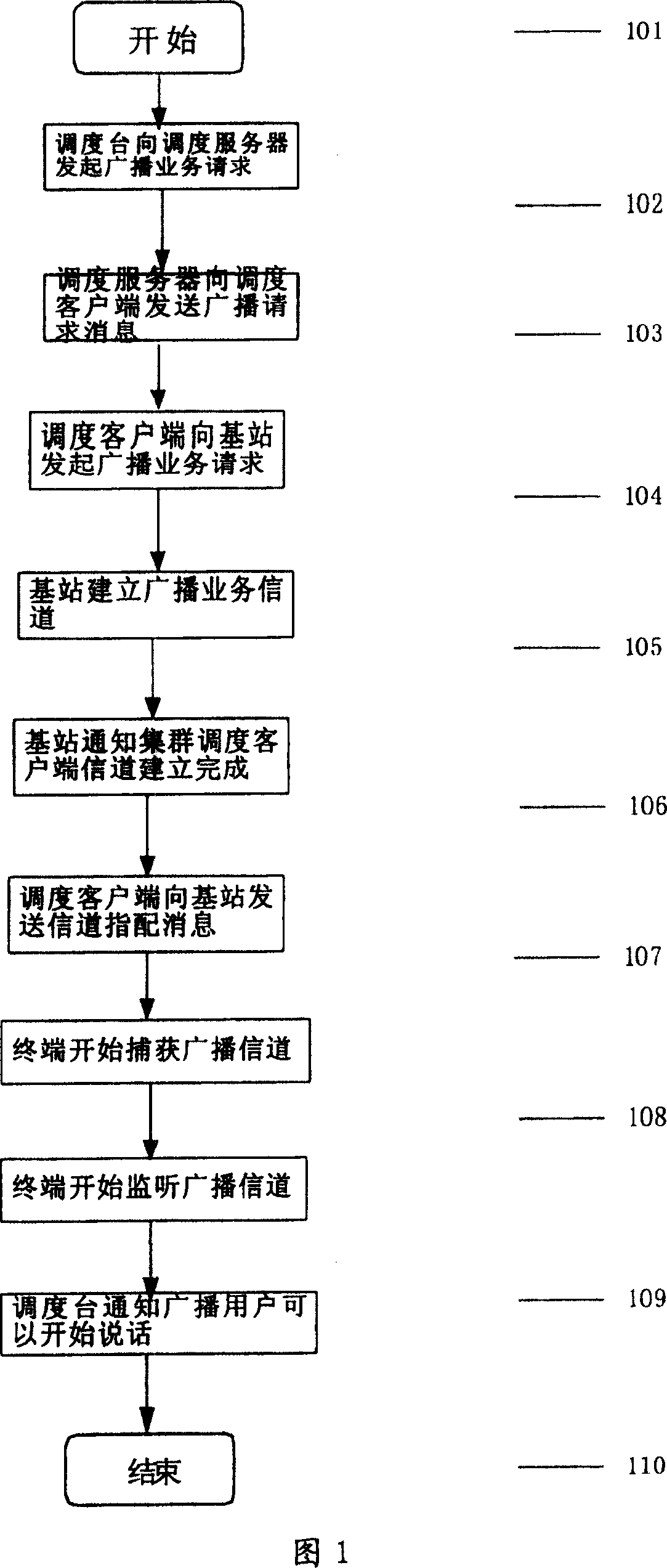 Realizing method for broadcasting service in CDMA digital cluster system