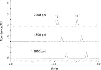 UPC&lt;2&gt; (ultra performance convergence chromatographic) analysis method for detecting DEAB and MK in printing and packaging material