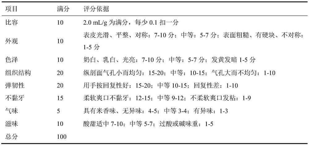 A method for making rice cake by co-fermentation of fresh fermented rice and yeast and its processed product