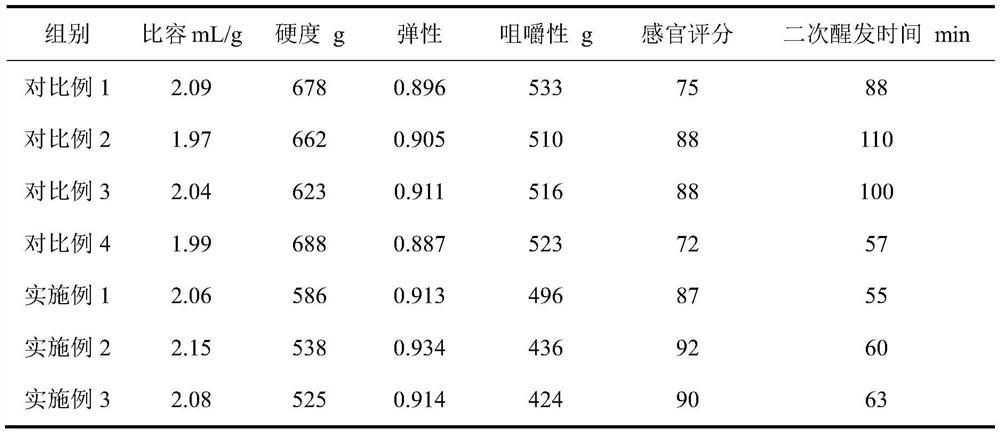 A method for making rice cake by co-fermentation of fresh fermented rice and yeast and its processed product