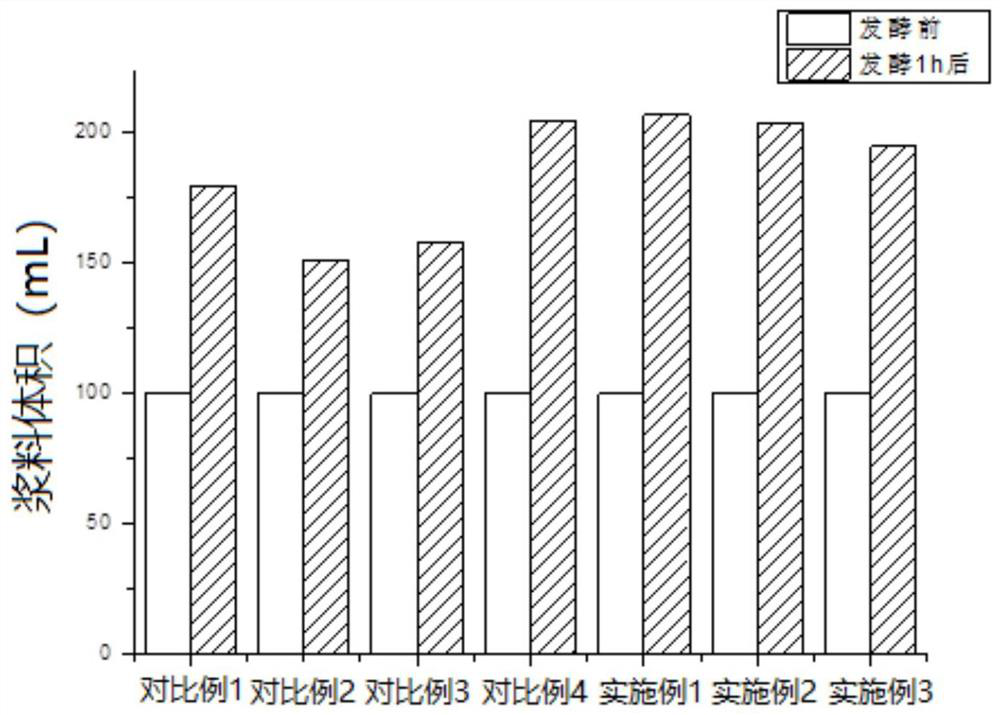 A method for making rice cake by co-fermentation of fresh fermented rice and yeast and its processed product