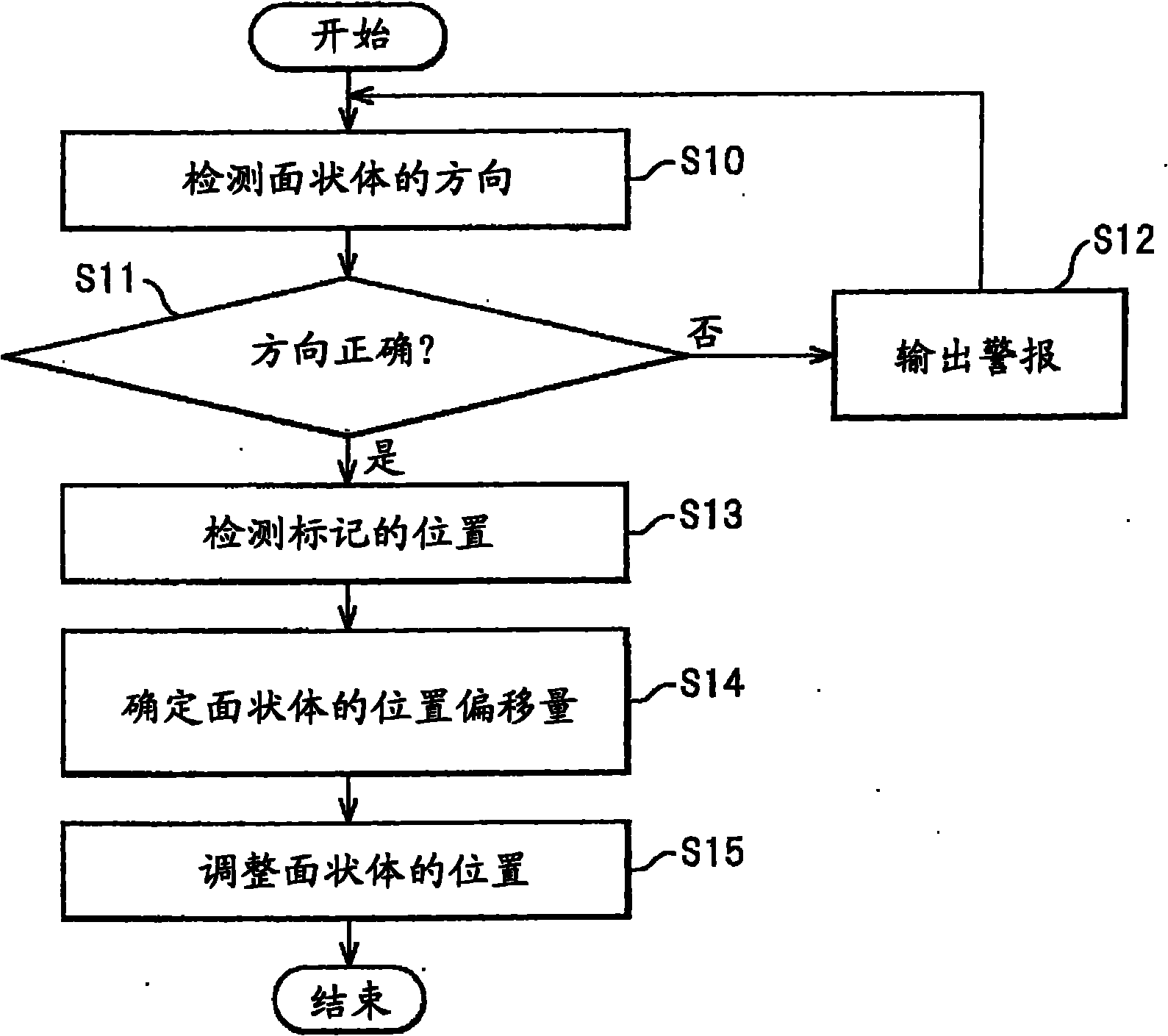 Alignment device for planar element, manufacturing equipment for the same, alignment method for the same, and manufacturing method for the same
