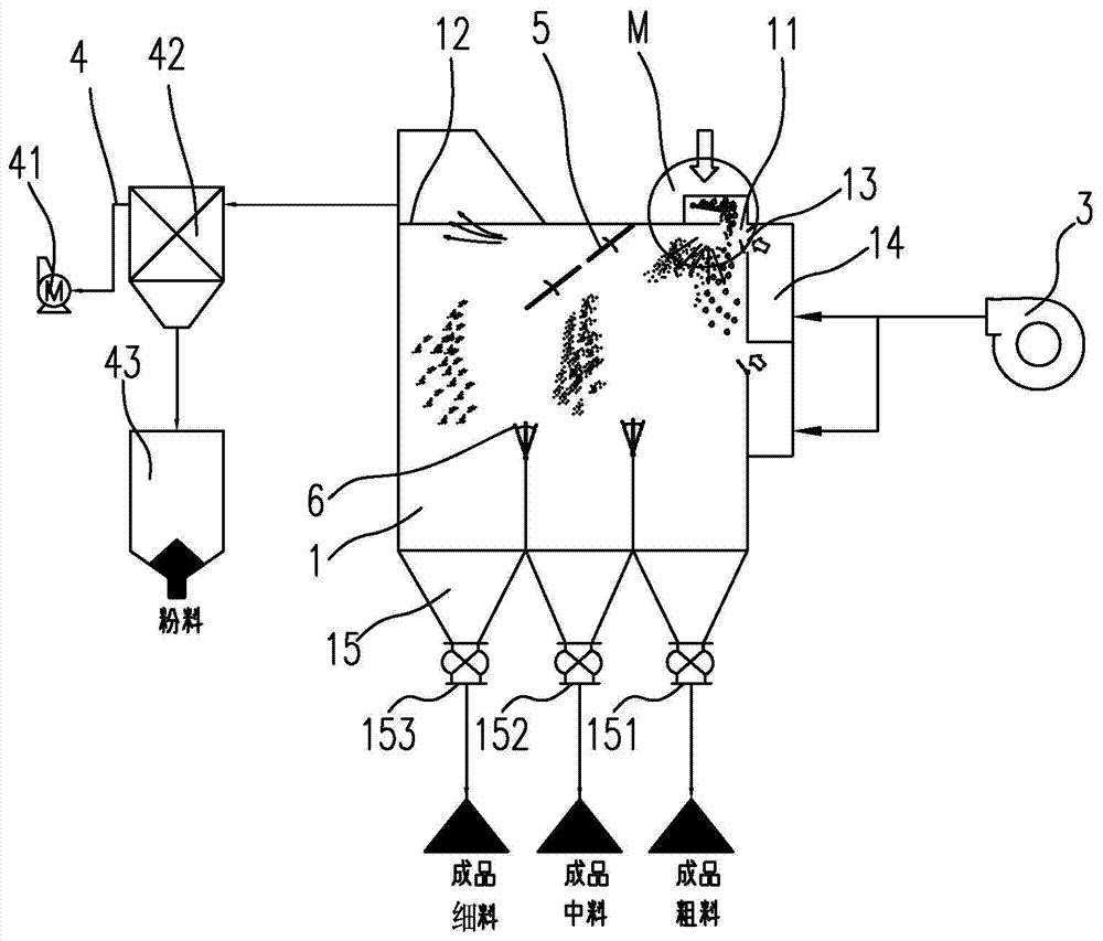 Wind power sand selecting device with adjustable product fineness modulus