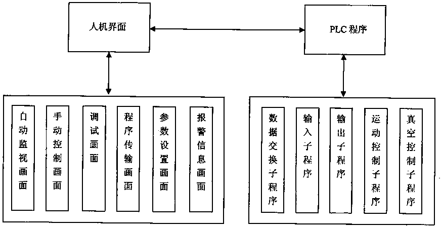 Flexible tool control system based on Ether CAT and CAN buses