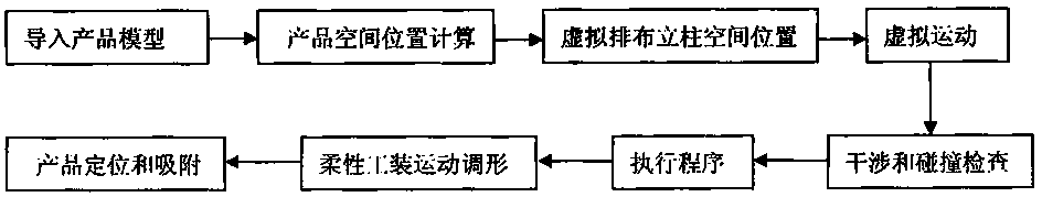 Flexible tool control system based on Ether CAT and CAN buses