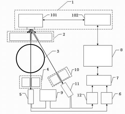 X-ray measuring device and measuring method of water content and gas content in multiphase flow