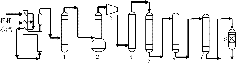 Selective hydrogenation method for C3 fraction